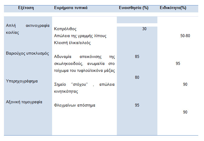 ΛΑΠΑΡΟΣΚΟΠΙΚΗ ΧΕΙΡΟΥΡΓΙΚΗ ΠΙΝΑΚΑΣ 02